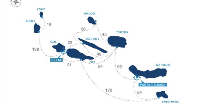 Azoes sailing distances