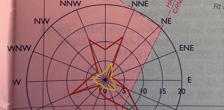 Dubrovnik summer wind rose