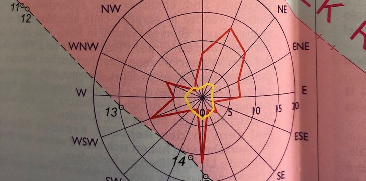 wind rose for Mali