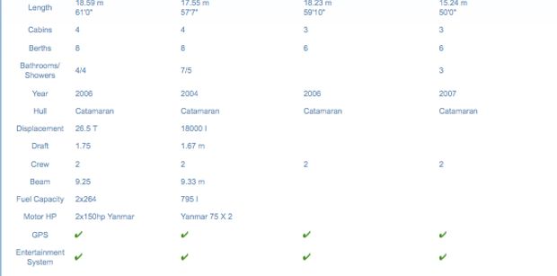 Yacht compare Yacht compare