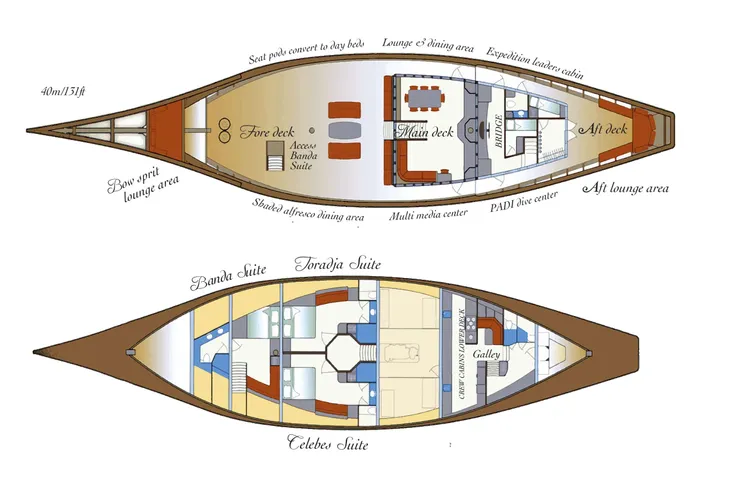 Layout for SI DATU BUA Phinisi 40m - layout