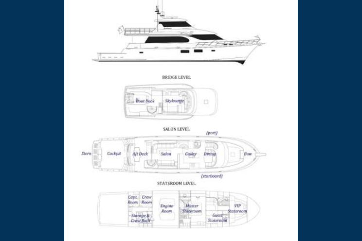 Layout for ANDIAMO - Symbol 92, motor yacht layout