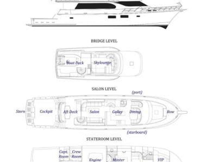 ANDIAMO - Symbol 92,motor yacht layout