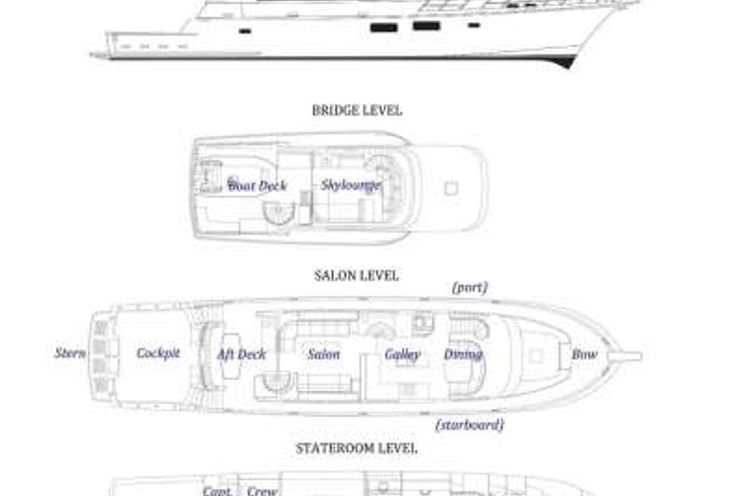 Layout for ANDIAMO - boat layout