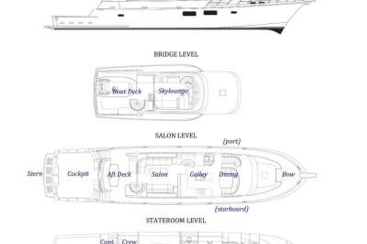 Layout for ANDIAMO - Symbol 92, motor yacht layout