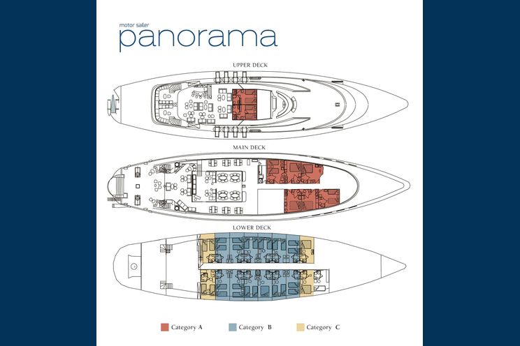 Layout for PANORAMA layout