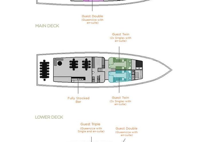 Layout for LUNA - Layout