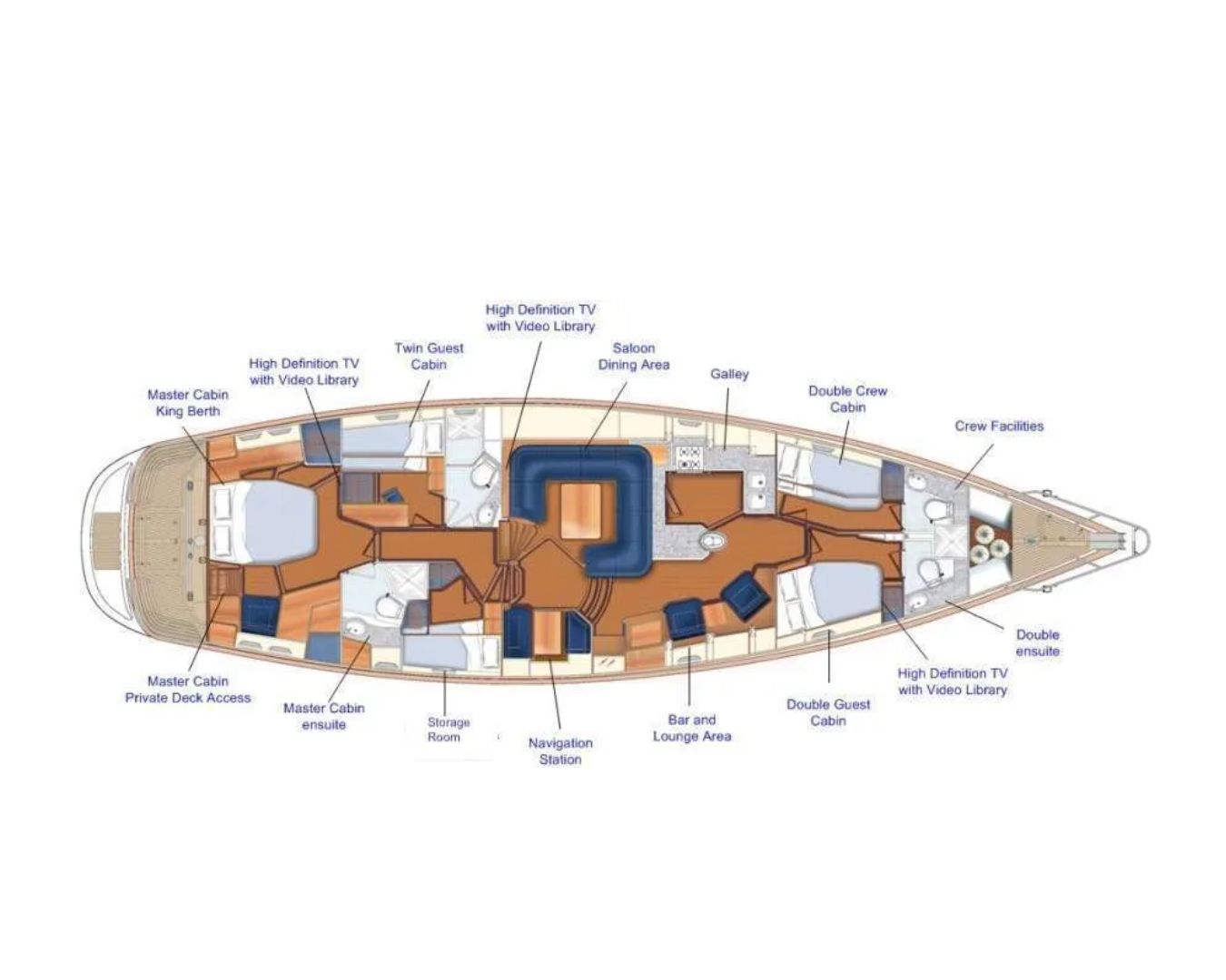 Layout for ELVIS MAGIC Oyster Marine 66 - layout
