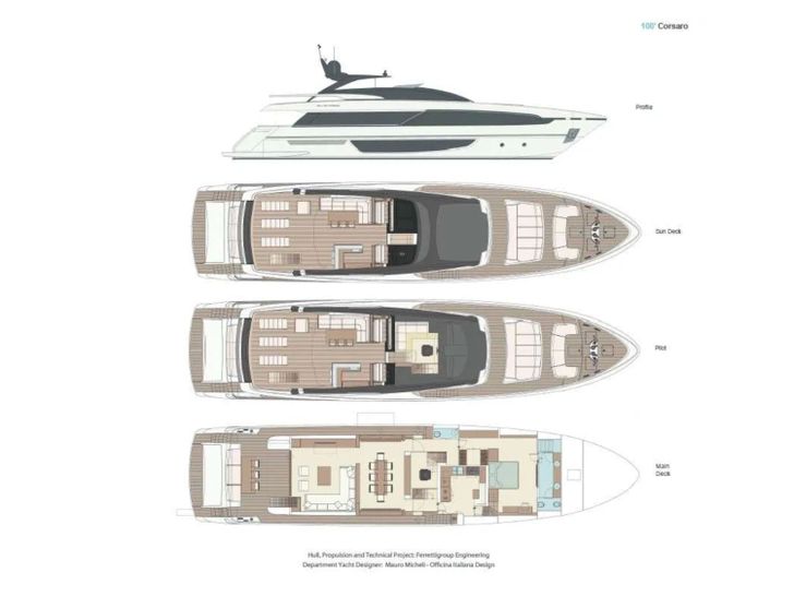 HP6 Riva Corsaro 100 - layout HP6 Riva Corsaro 100 - layout