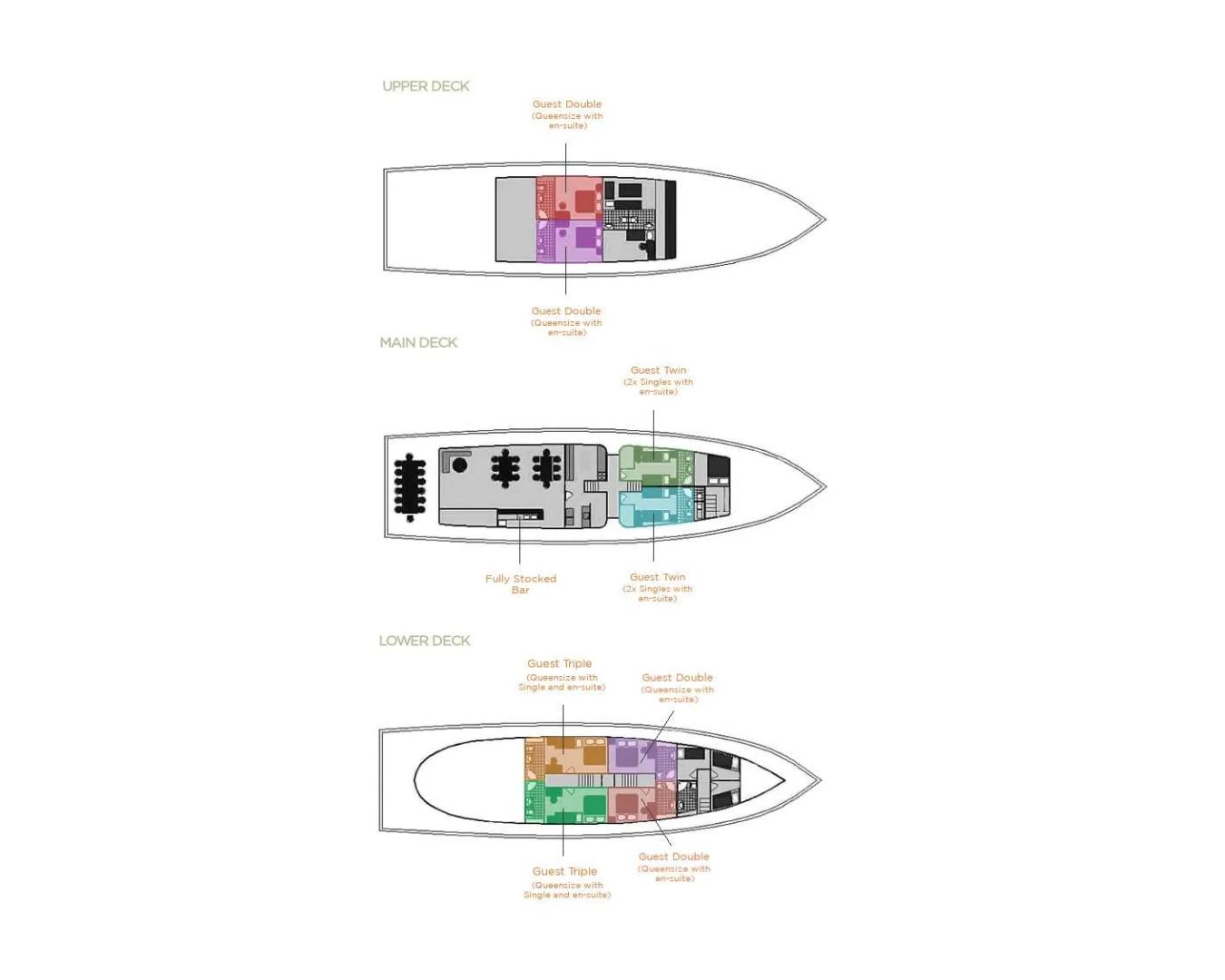Layout for LUNA Gulet 33m - layout