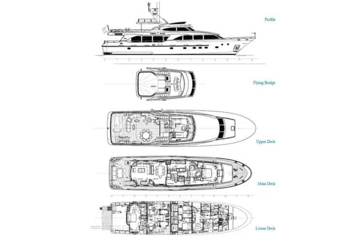 Layout for NEW STAR Benetti Tradition 100 - layout