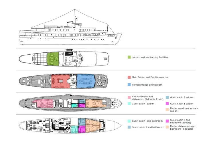 Layout for SEAGULL II Uljanik 50m - layout