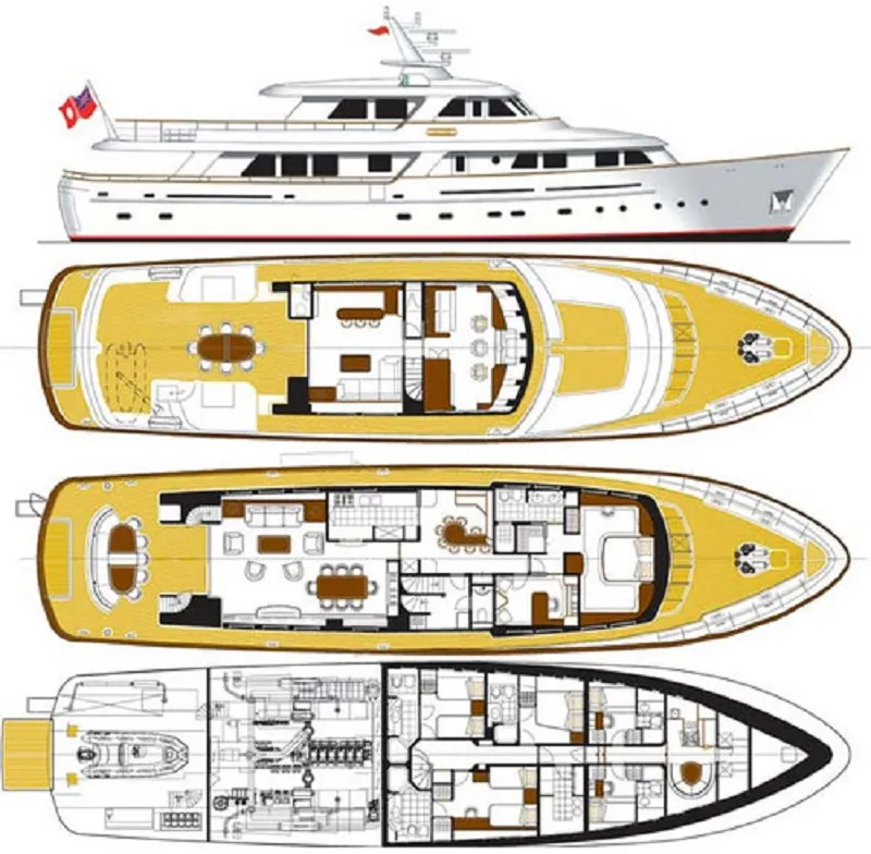 layout