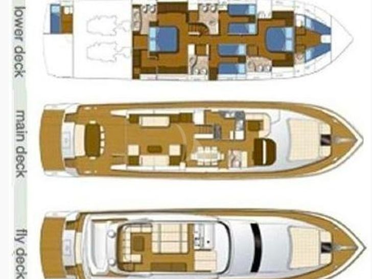Layout Layout