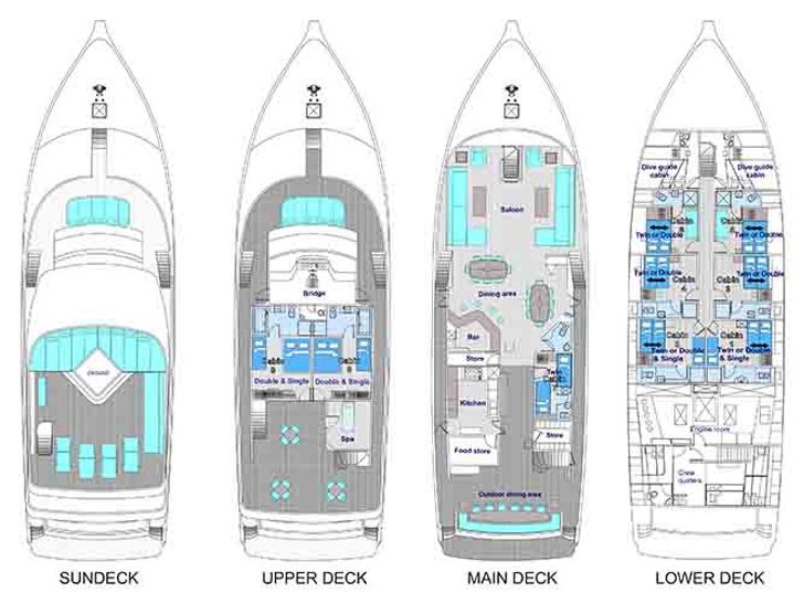 HL 33 - Layout