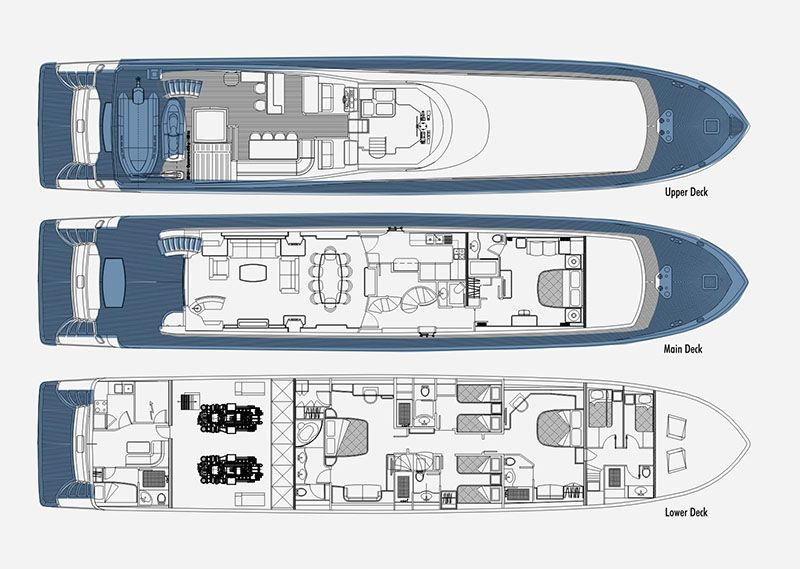 Layout