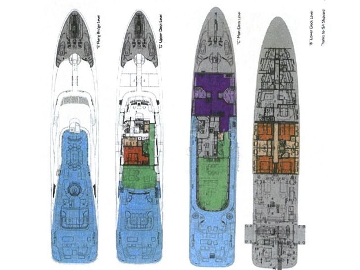 Layout Layout