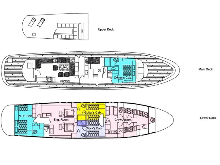 Layout