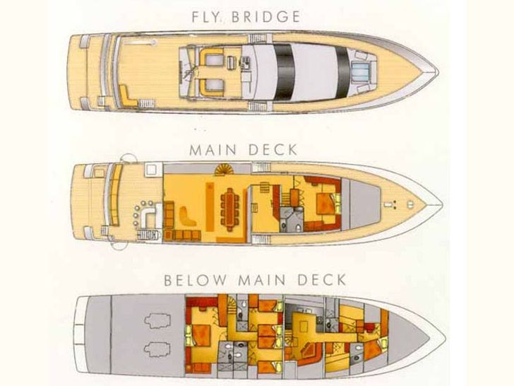 MY Oscar II - Layout