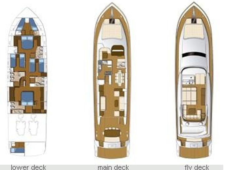 Layout Layout
