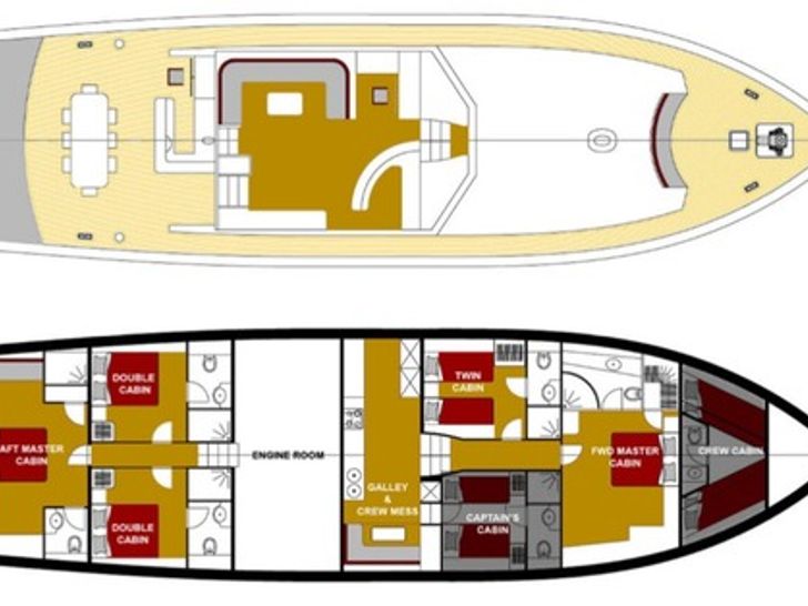 SCHATZ Layout