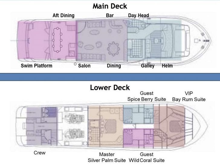 layout layout