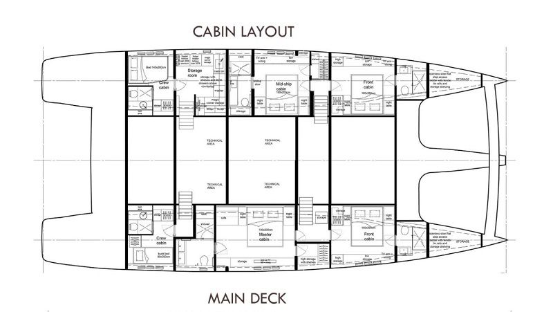 layout