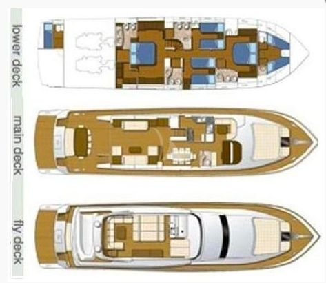 Layout
