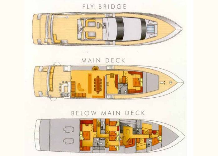 MY Oscar II - Layout